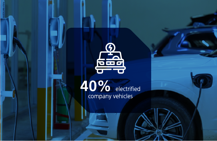 Nachhaltigkeitsbericht_Umwelt_Dienstfahrzeuge_721x467px