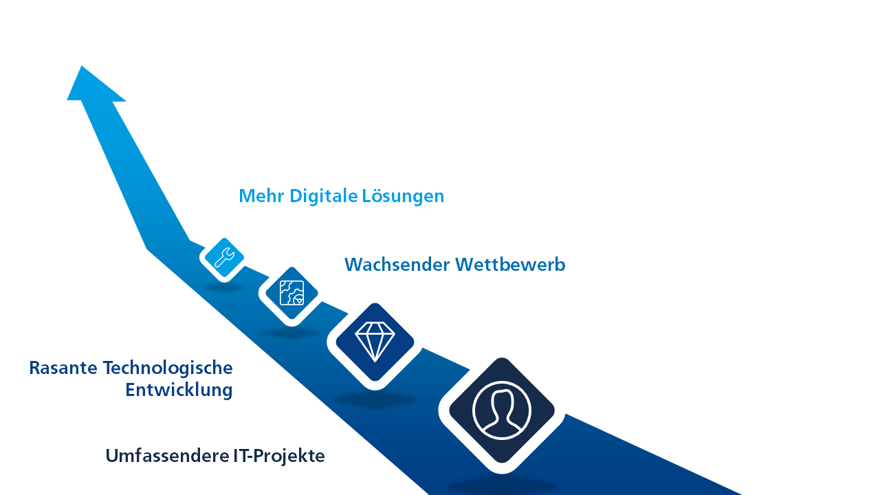 Einfluss der Digitalisierung auf den IT-Fachkräftemangel: Herausforderungen und Auswirkungen