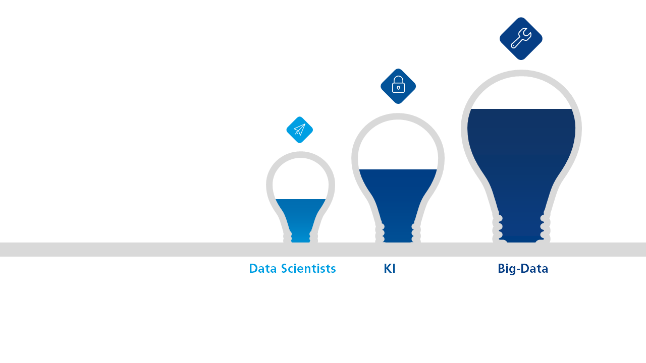 Steigender Bedarf an spezialisierten IT-Fachkräften